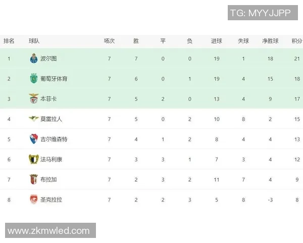 武汉足球队以56分稳居锦标赛积分榜首位展现强劲实力