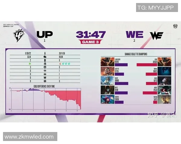 最新DOTA2速度TOP10：WE领跑