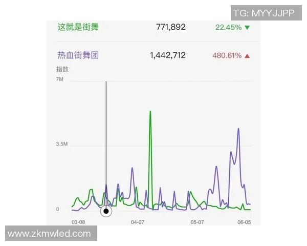 赛后复盘：北京街舞队 vs 成都街舞队的状态